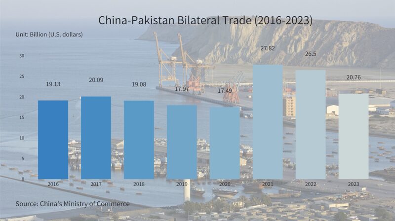 Pakistan_s_PM_Visit_to_China_Strengthens_Robust_Bilateral_Trade_Ties__ video poster