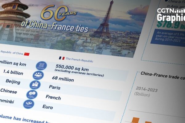 Paris Gears Up for 2024 Olympics Amid 60 Years of China-France Friendship Paris_Gears_Up_for_2024_Olympics_Amid_60_Years_of_China_France_Friendship
