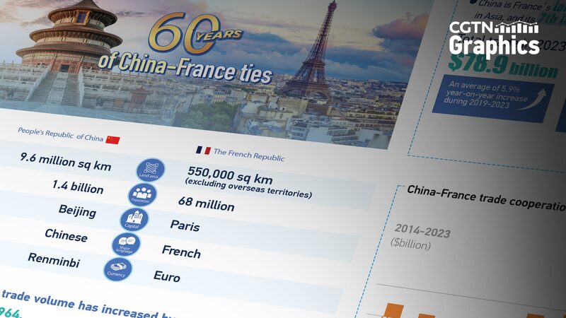 Paris_Gears_Up_for_2024_Olympics_Amid_60_Years_of_China_France_Friendship - News for amigos, by amigos Paris_Gears_Up_for_2024_Olympics_Amid_60_Years_of_China_France_Friendship