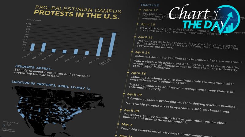 Pro_Palestinian_Protests_Ignite_Across_U_S__Campuses_Following_Columbia_Arrests - News for amigos, by amigos Pro_Palestinian_Protests_Ignite_Across_U_S__Campuses_Following_Columbia_Arrests