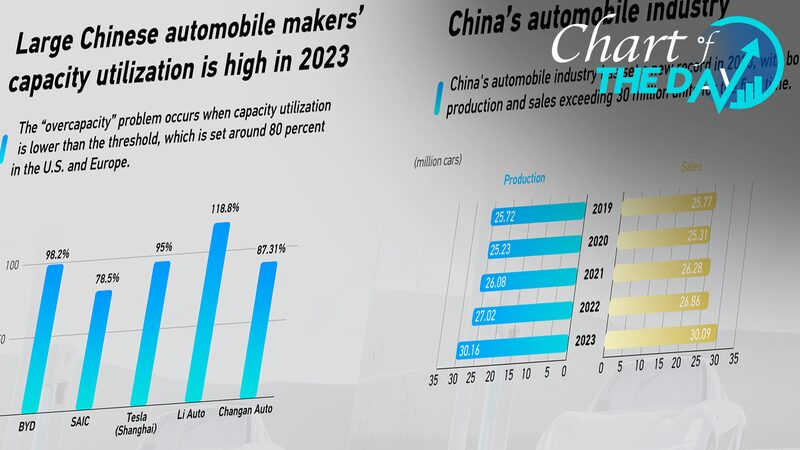 Revved_Up__China_s_EV_Industry_Defies_Overcapacity_Claims___