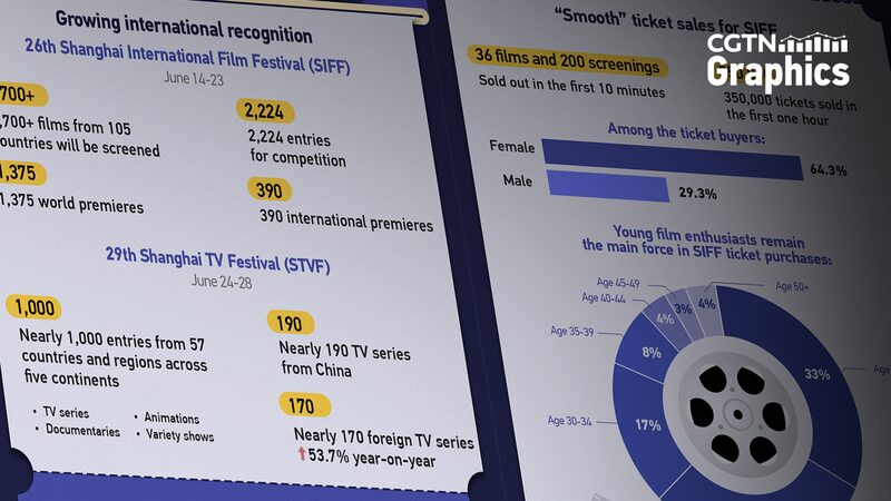 Spotlight_on_Shanghai__2024_Film_and_TV_Festivals_Set_to_Dazzle___