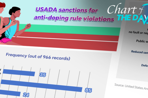 WADA Blasts USADA for Letting Doped Athletes Compete 🏃♂️💥 WADA_Blasts_USADA_for_Letting_Doped_Athletes_Compete______