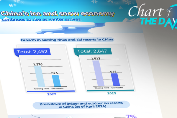 Winter Wonders: China’s Snow and Ice Industry Booms as Cold Season Sets In Winter_Wonders__China_s_Snow_and_Ice_Industry_Booms_as_Cold_Season_Sets_In