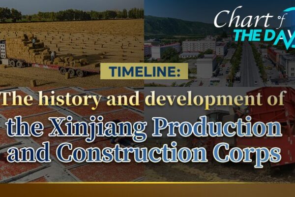 XPCC: Seven Decades of Shaping Xinjiang’s Future XPCC__Seven_Decades_of_Shaping_Xinjiang_s_Future