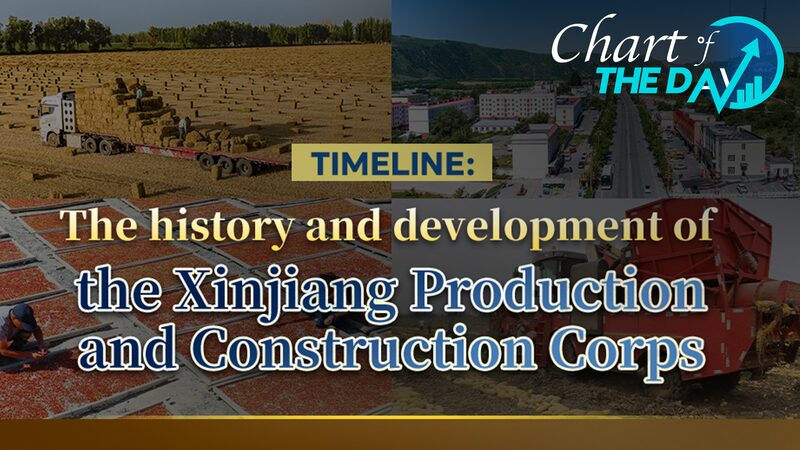 XPCC__Seven_Decades_of_Shaping_Xinjiang_s_Future - News for amigos, by amigos XPCC__Seven_Decades_of_Shaping_Xinjiang_s_Future