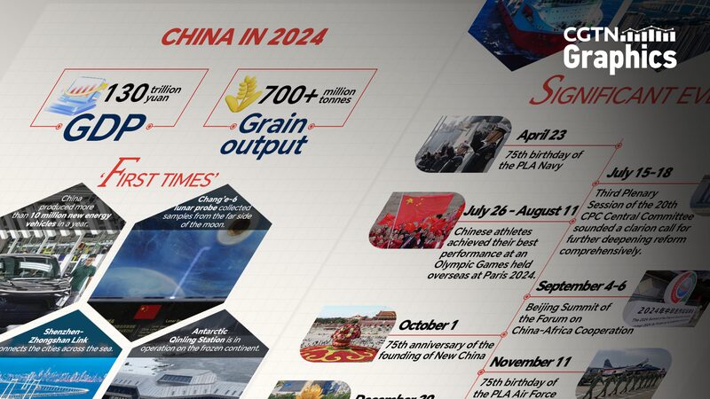 Xi_Jinping_s_2025_New_Year_Address__A_Vision_for_China_s_Future__