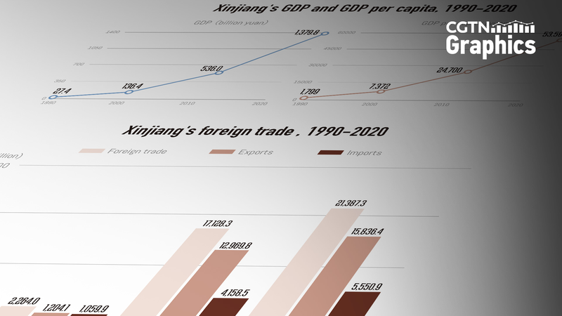 Xinjiang_s_Economic_Boom__Leading_China_in_2023__ - News for amigos, by amigos Xinjiang_s_Economic_Boom__Leading_China_in_2023__