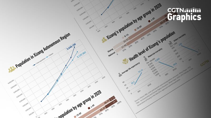 Xizang_s_Population_Boom__Tibetans_Thrive_in_Latest_Census__