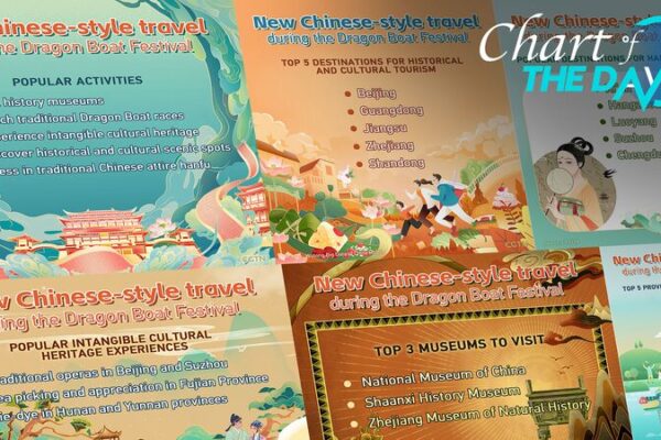 Young Travelers Dive into New Chinese-Style Adventures this Dragon Boat Festival Young_Travelers_Dive_into_New_Chinese_Style_Adventures_this_Dragon_Boat_Festival