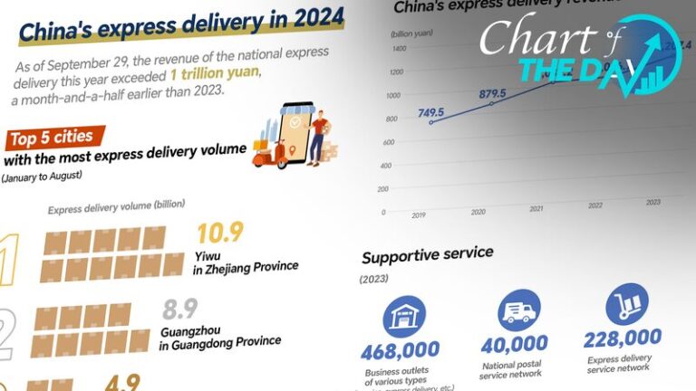 Zooming_Ahead__China_s_Express_Delivery_Boom_on_World_Post_Day___