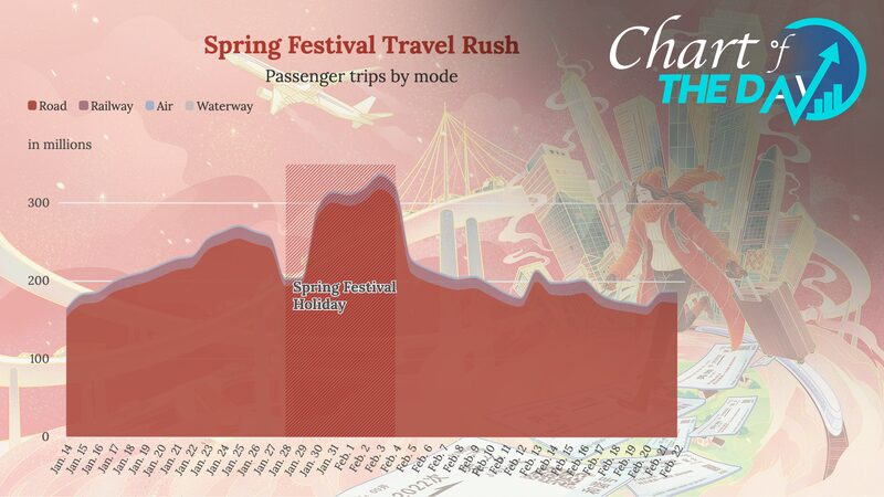China_s_2025_Spring_Festival_Sets_Record_with_9_Billion_Trips___ - News for amigos, by amigos China_s_2025_Spring_Festival_Sets_Record_with_9_Billion_Trips___
