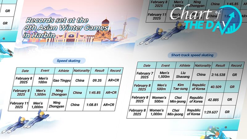 Record-Breaking Skaters Shine at 9th Asian Winter Games ❄️🏅 Record_Breaking_Skaters_Shine_at_9th_Asian_Winter_Games____