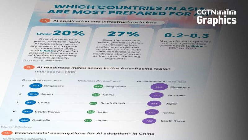 Asia’s AI Readiness Explored at Boao Forum 2025 Asia_s_AI_Readiness_Explored_at_Boao_Forum_2025