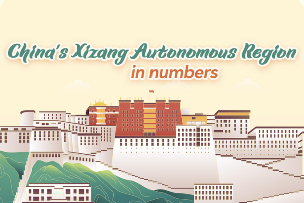 China’s Xizang: A New Era of Rights & Growth China_s_Xizang__A_New_Era_of_Rights___Growth video poster