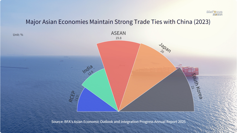 China: Asia’s Dynamic Trade Hub China: Asia’s Dynamic Trade Hub video poster