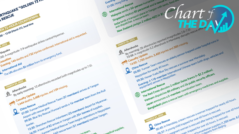 Myanmar_Earthquake__Life_Saving_Global_Rescue_in_72_Hours