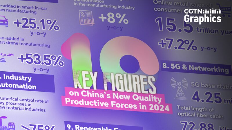 New_Quality_Forces_Rev_Up_Chinese_Mainland_Economy - News for amigos, by amigos New_Quality_Forces_Rev_Up_Chinese_Mainland_Economy