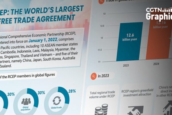 RCEP_Accelerates_Asia_Pacific_Integration_at_Boao_Forum_2025