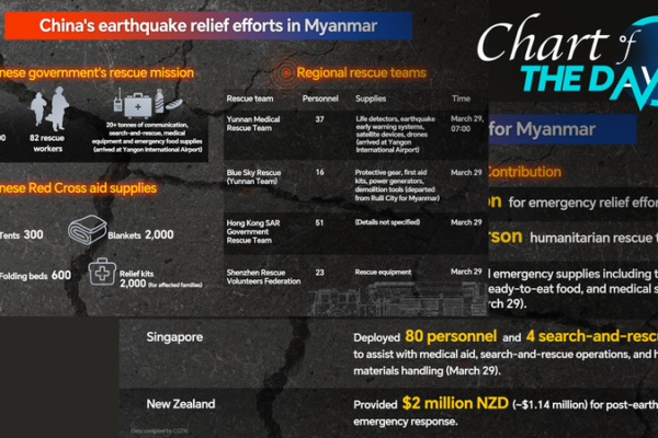 Rapid_Chinese_Aid_Arrives_Amid_Myanmar_Earthquake
