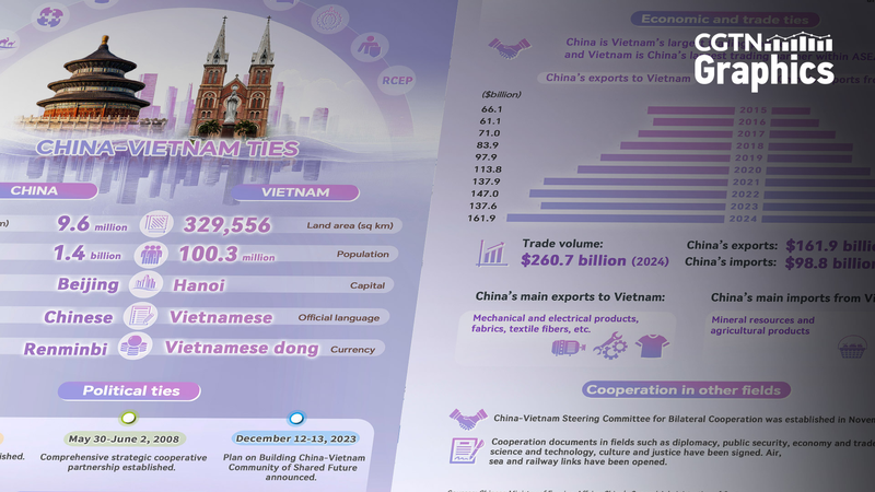 75_Years_of_China_Vietnam_Cooperation_Marks_a_New_Era - News for amigos, by amigos 75_Years_of_China_Vietnam_Cooperation_Marks_a_New_Era