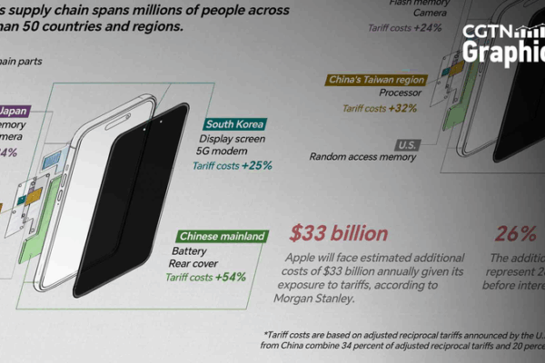 Apple Supply Chain Faces $33B Tariff Shock Apple_Supply_Chain_Faces__33B_Tariff_Shock