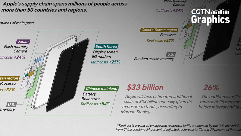 Apple_Supply_Chain_Faces__33B_Tariff_Shock - News for amigos, by amigos Apple_Supply_Chain_Faces__33B_Tariff_Shock