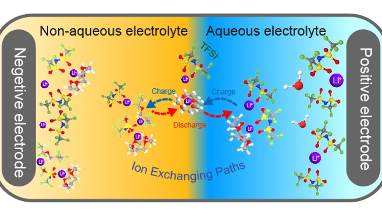 Aqueous_Battery_Breakthrough_Fuels_Electric_Aviation___Grid_Power - News for amigos, by amigos Aqueous_Battery_Breakthrough_Fuels_Electric_Aviation___Grid_Power