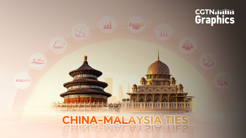China_and_Malaysia_Forge_a_Shared_Future - News for amigos, by amigos China_and_Malaysia_Forge_a_Shared_Future