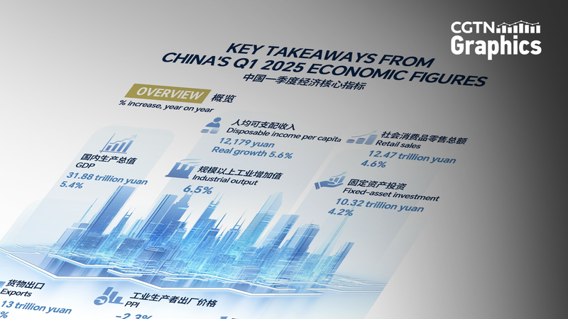 China_s_Q1_Economic_Boom_Beats_Expectations - News for amigos, by amigos China_s_Q1_Economic_Boom_Beats_Expectations