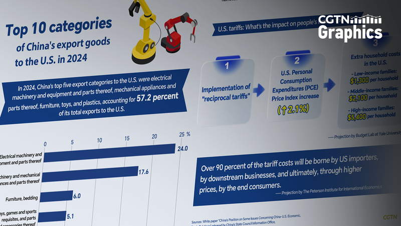 Global_Impact__Trump_s_Reciprocal_Tariffs_Explained - News for amigos, by amigos Global_Impact__Trump_s_Reciprocal_Tariffs_Explained