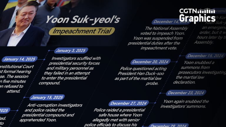 Timeline__S__Korean_President_Yoon_s_Impeachment_Trial_Unfolds