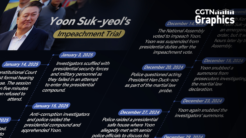 Timeline__S__Korean_President_Yoon_s_Impeachment_Trial_Unfolds - News for amigos, by amigos Timeline__S__Korean_President_Yoon_s_Impeachment_Trial_Unfolds