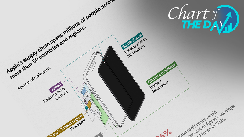 Apple Braces for $900M Tariff Hit, Shifting iPhone Production to India Apple_Braces_for__900M_Tariff_Hit__Shifting_iPhone_Production_to_India