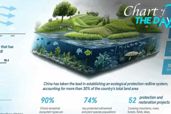 Chart of the Day: Promoting Nature & Sustainability Chart_of_the_Day__Promoting_Nature___Sustainability