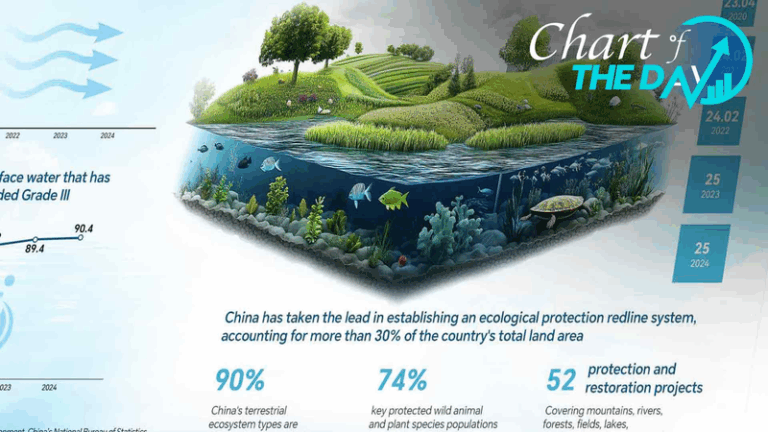 Chart_of_the_Day__Promoting_Nature___Sustainability