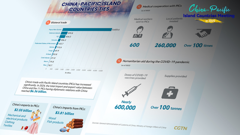 China_and_Pacific_Islands_Boost_Cooperation_in_Xiamen - News for amigos, by amigos China_and_Pacific_Islands_Boost_Cooperation_in_Xiamen