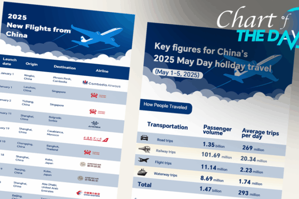 May Day Travel Surge: New Routes Boost Tourism May_Day_Travel_Surge__New_Routes_Boost_Tourism