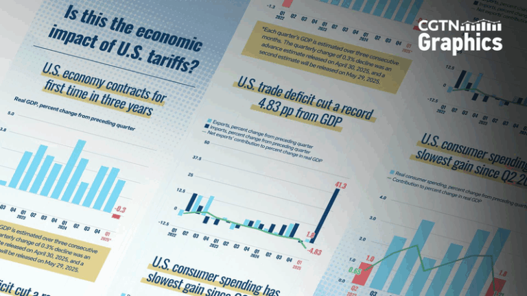 Record_U_S__Trade_Deficit___GDP_Dip_Amid_Tariff_Rush