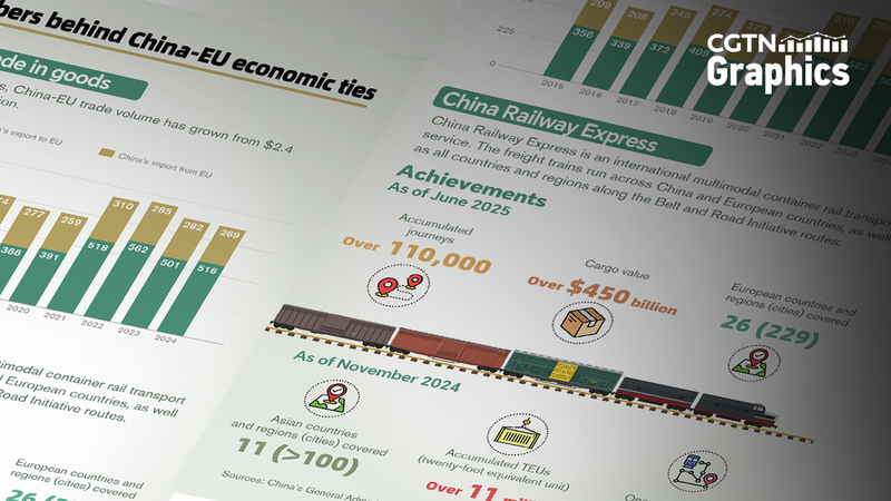 25th China-EU Summit: 50 Years of Economic Milestones 25th_China_EU_Summit__50_Years_of_Economic_Milestones