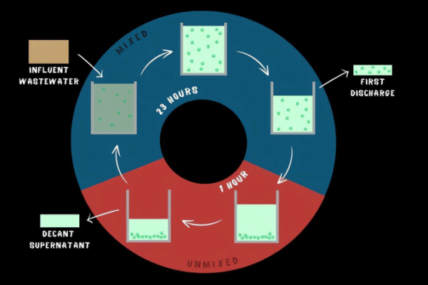 Algae Innovation Tackles Water Scarcity in Australia Algae_Innovation_Tackles_Water_Scarcity_in_Australia