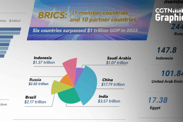 BRICS Boom: Soaring GDP & Trade Ahead of Rio Summit BRICS_Boom__Soaring_GDP___Trade_Ahead_of_Rio_Summit