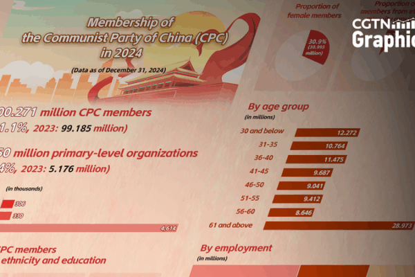 CPC Membership Surpasses 100 Million! CPC_Membership_Surpasses_100_Million_