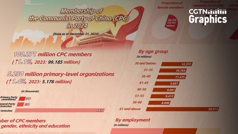 CPC_Membership_Surpasses_100_Million_ - News for amigos, by amigos CPC_Membership_Surpasses_100_Million_