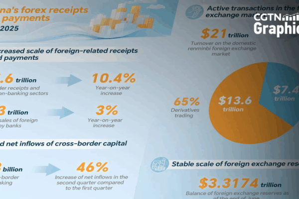 China’s $127B Forex Surge in H1 2025: Capital Influx Rocks Markets China_s__127B_Forex_Surge_in_H1_2025__Capital_Influx_Rocks_Markets