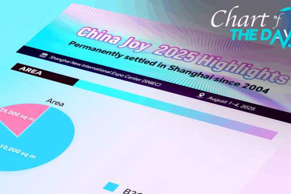 ChinaJoy 2025: Digital Entertainment Trends Set to Dazzle Shanghai ChinaJoy_2025__Digital_Entertainment_Trends_Set_to_Dazzle_Shanghai