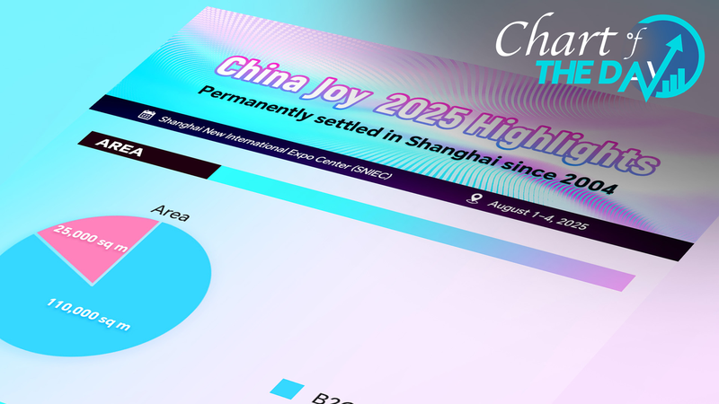 ChinaJoy_2025__Digital_Entertainment_Trends_Set_to_Dazzle_Shanghai - News for amigos, by amigos ChinaJoy_2025__Digital_Entertainment_Trends_Set_to_Dazzle_Shanghai