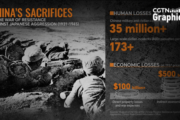 China’s War of Resistance: 35M Lives Lost & $600B in Devastation China_s_War_of_Resistance__35M_Lives_Lost____600B_in_Devastation