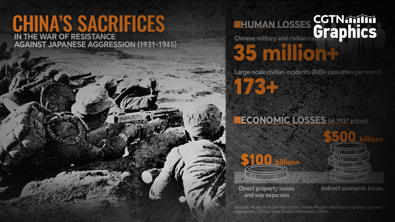 China_s_War_of_Resistance__35M_Lives_Lost____600B_in_Devastation