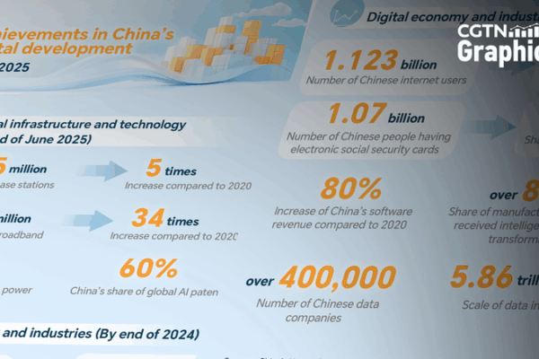 Chinese Mainland’s Digital Boom: 5G, Broadband & AI Rise Chinese_Mainland_s_Digital_Boom__5G__Broadband___AI_Rise